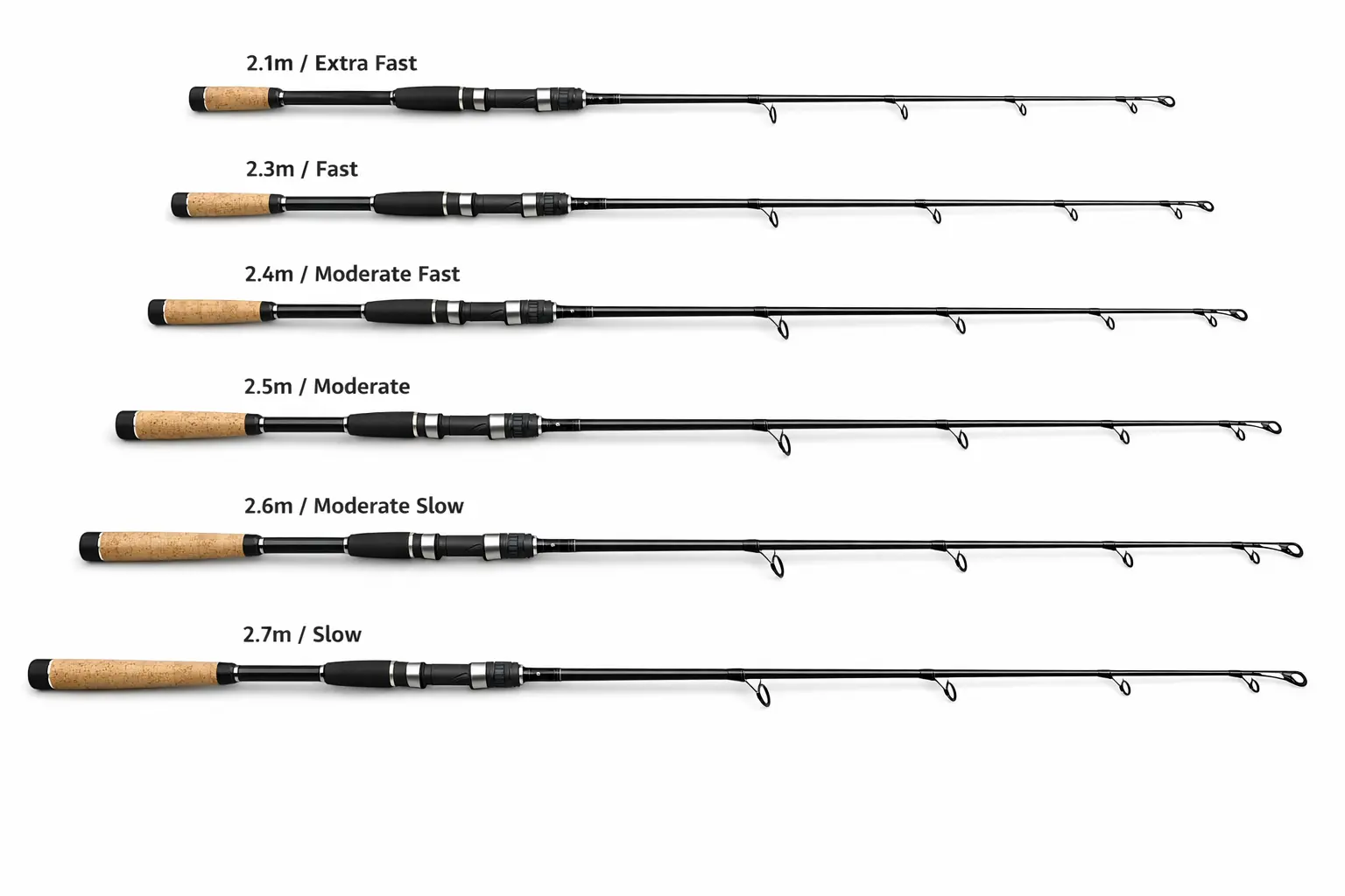 Vergleich verschiedener Spinnruten Längen und Aktionen